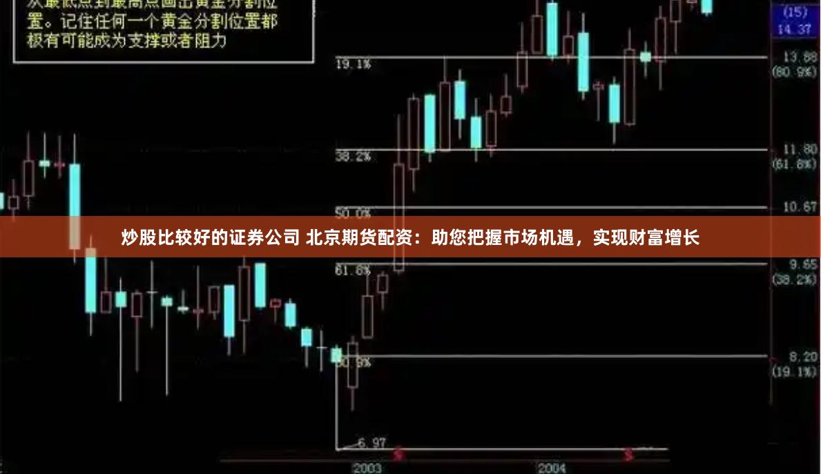 炒股比较好的证券公司 北京期货配资：助您把握市场机遇，实现财富增长
