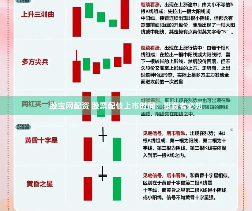 股宝网配资 股票配债上市时间：投资者必知