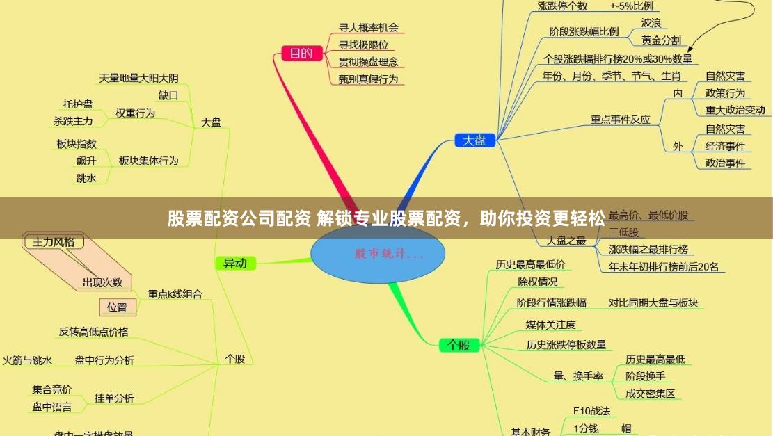 股票配资公司配资 解锁专业股票配资，助你投资更轻松
